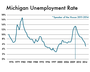 unemploymentchart-1976-2014
